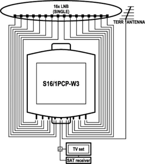 EMP DiSEqC 16/1 switch inclusief behuizing