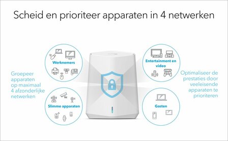 NETGEAR Orbi Pro WiFi 6 Mini AX1800 System 2-Pack (SXK30) OPEN BOX