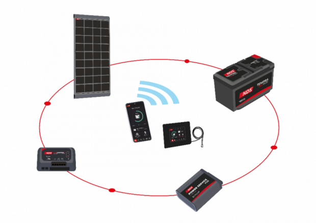 NDS KIT SOLARFLEX SFS 140W+Sun Control N-BUS SCE320M+ PST