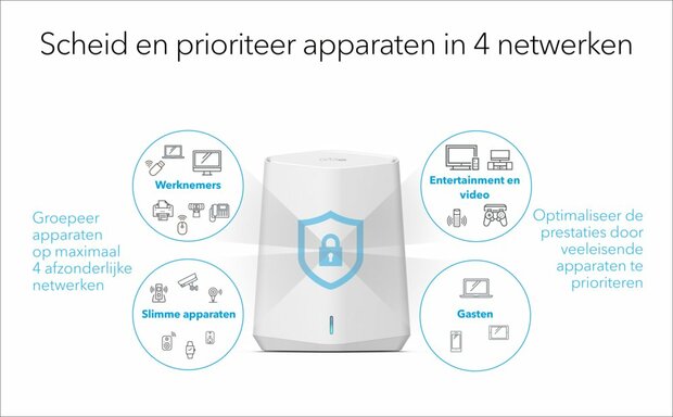 NETGEAR Orbi Pro WiFi 6 Mini AX1800 System 2-Pack (SXK30) OPEN BOX